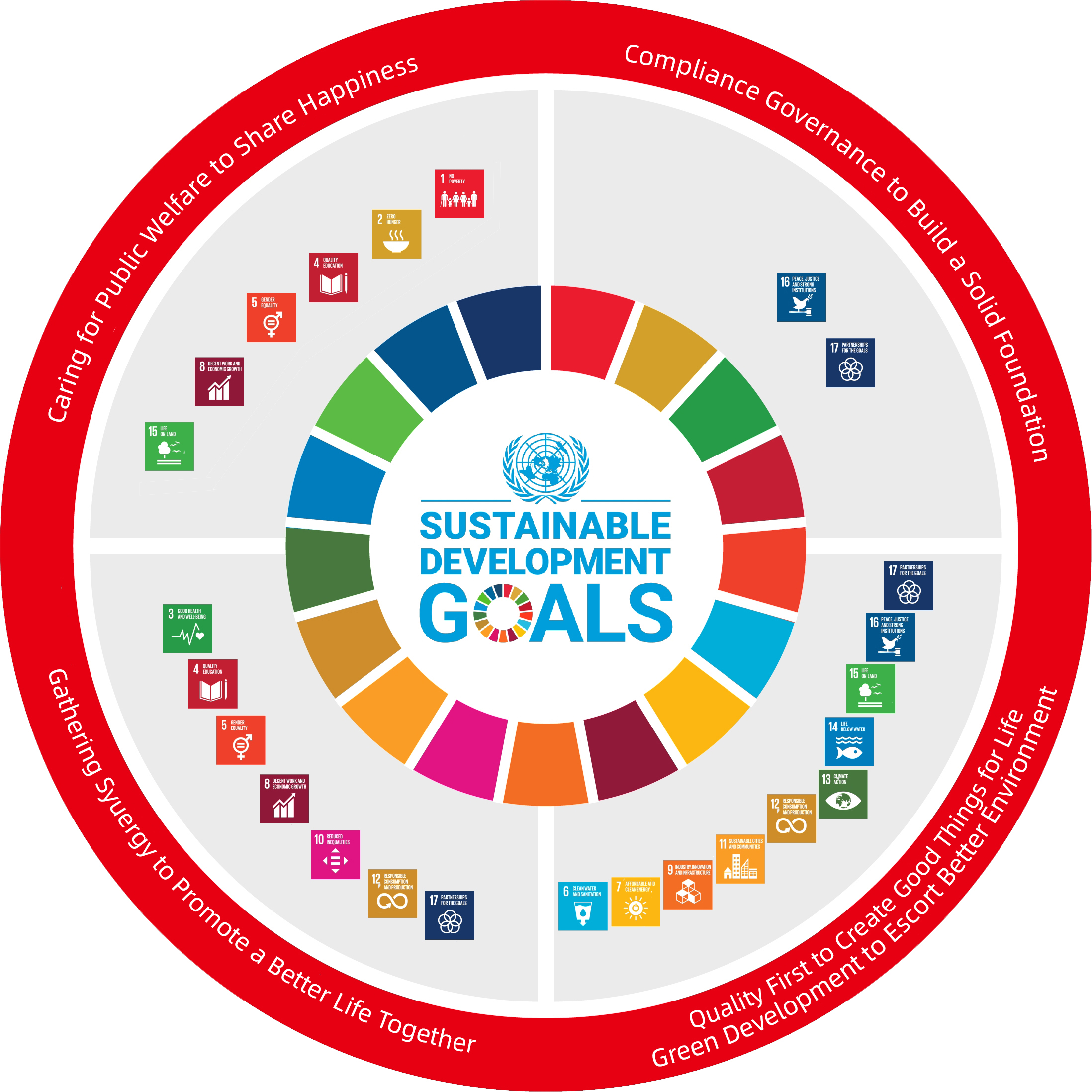 Respond to the United Nations